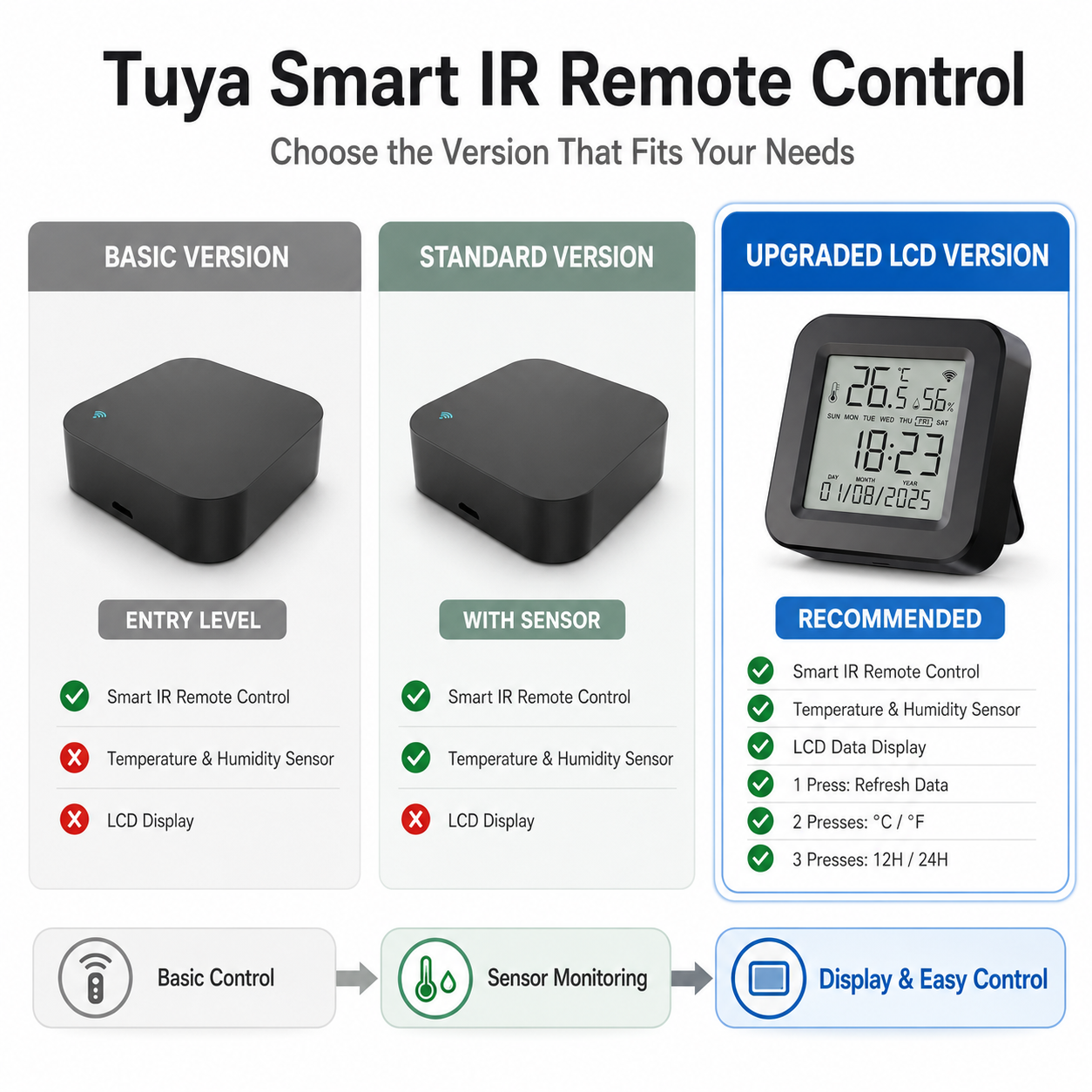 Controle Remoto Inteligente Tu - Ir Blaster Universal avaliação e preço