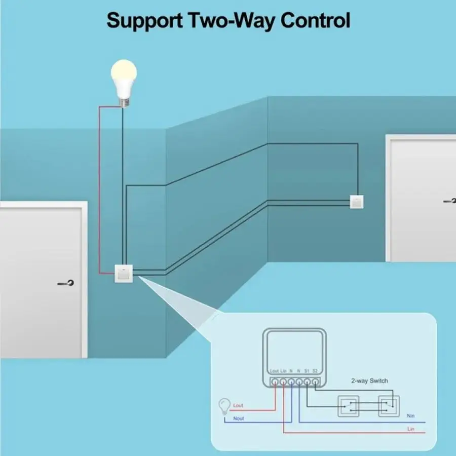 Receptor de Relé Inteligente M - Home Automation Systems Diy avaliação e preço