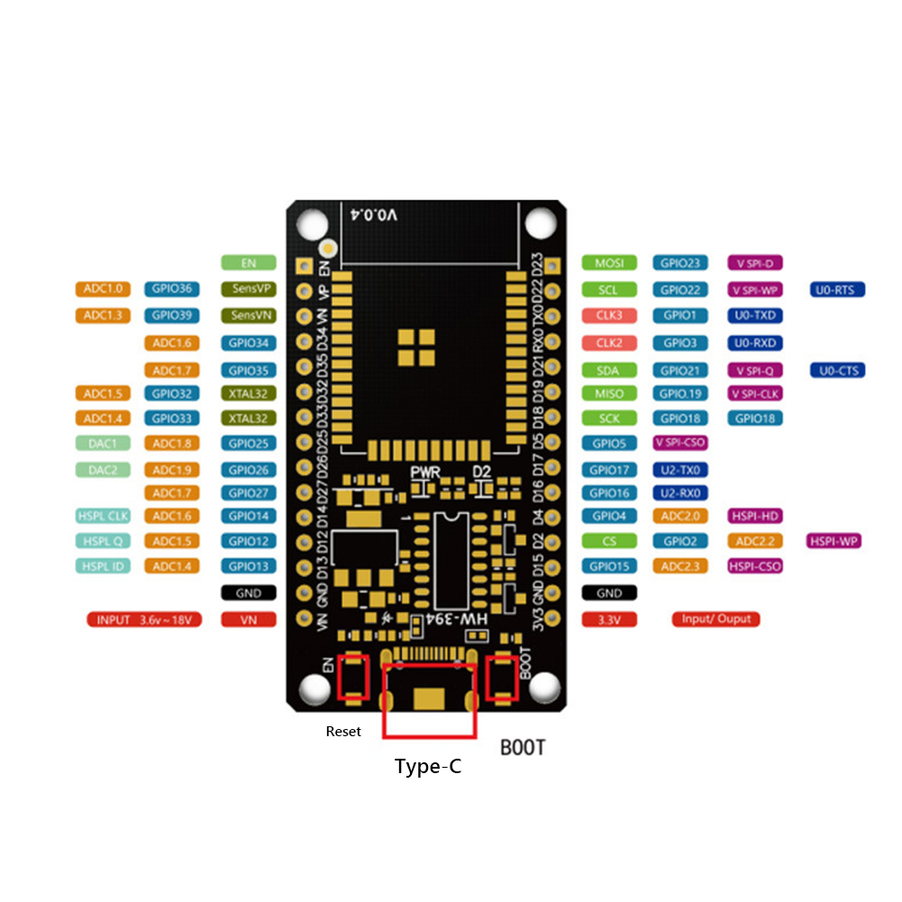 Módulo de placa de desenvolvim - Home Automation Industry avaliação e preço