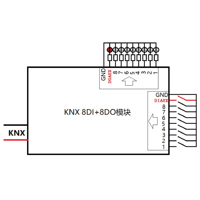 Módulo de Entrada e Saída KNX  - Diy Knx Home Automation avaliação e preço