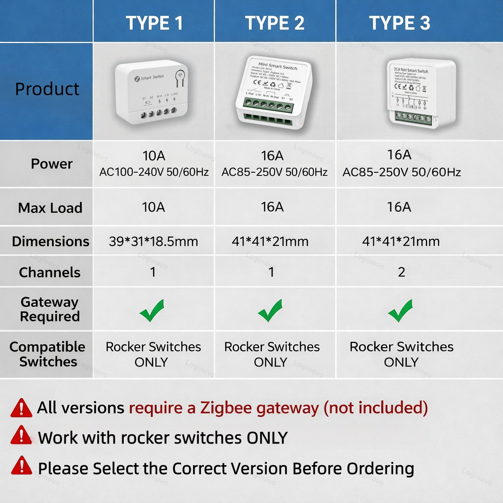 Interruptor Inteligente Mini T - Home Automation Diy avaliação e preço