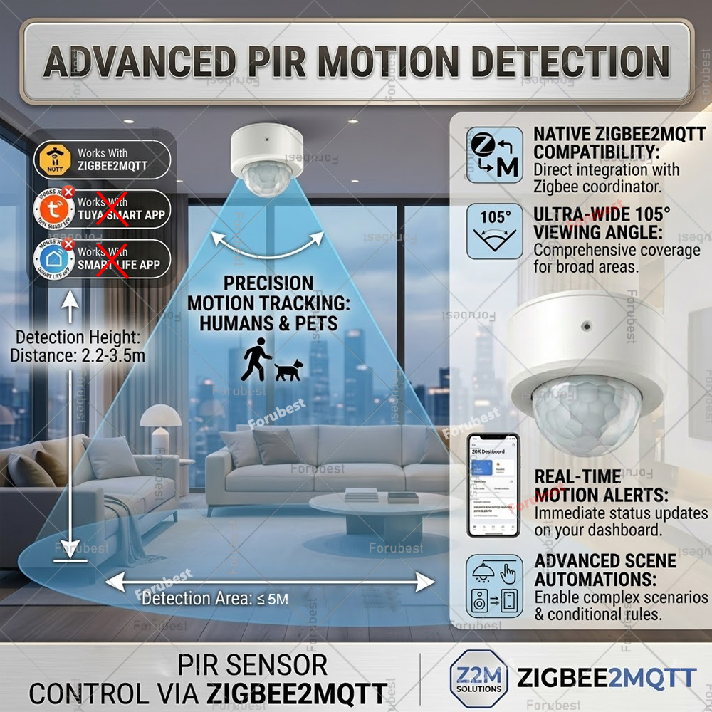 Sensor de Movimento PIR Zigbee - Home Automation Diy avaliação e preço