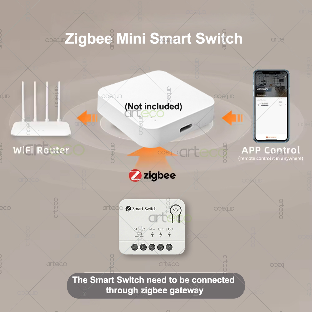 Módulo Interruptor Inteligente - Home Automation Diy avaliação e preço
